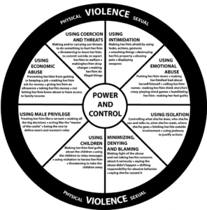 Power And Control Wheel Updated